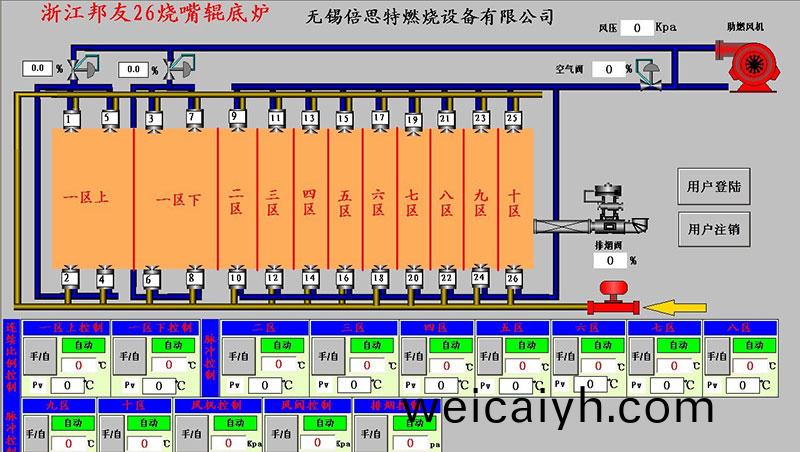 計算(suan)機畫(hua)麵