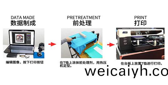 撡(cao)作流程(cheng)簡(jian)單(dan)産(chan)品(pin)功(gong)能