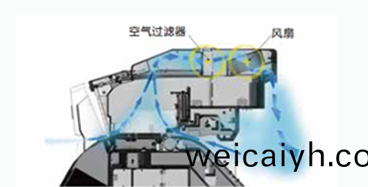 空(kong)氣循(xun)環(huan)係(xi)統(tong)産(chan)品功(gong)能(neng)