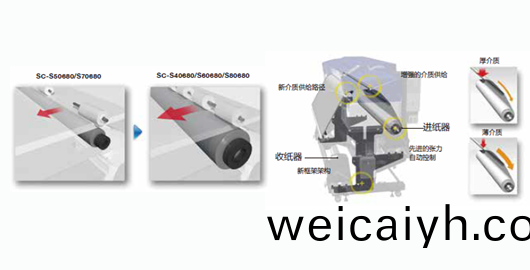 增(zeng)強(qiang)的(de)介質(zhi)供(gong)給(gei)産(chan)品功(gong)能