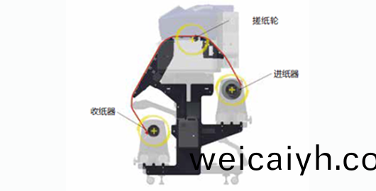 新框架(jia)架構(gou)産品功(gong)能(neng)