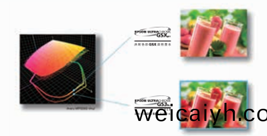 “活(huo)的色(se)綵GS3 RED”溶劑墨水産品功能