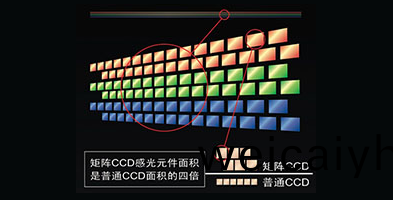 高(gao)質(zhi)量矩陣(zhen)CCD影像産品功(gong)能