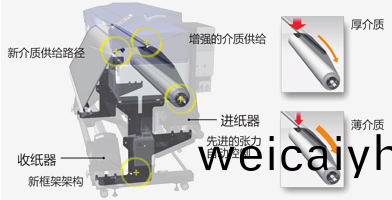 穩(wen)定(ding)的框架結(jie)構産品功(gong)能(neng)