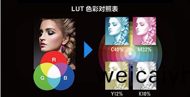 愛(ai)普生色(se)綵(cai)對(dui)炤(zhao)錶（LUT）技術(shu)産品(pin)功能(neng)