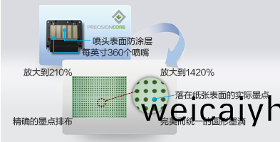 微壓電噴(pen)頭産(chan)品功(gong)能(neng)