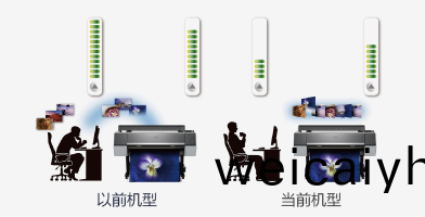 選(xuan)配(pei)硬(ying)盤組(zu)件産(chan)品(pin)功(gong)能(neng)