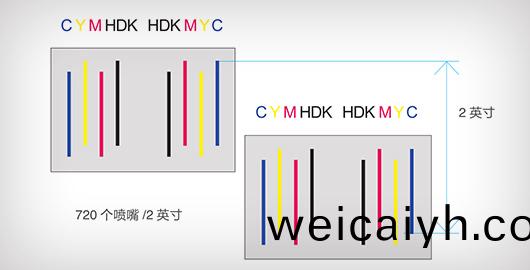 雙(shuang)PrecisionCoreTM TFP微壓(ya)電噴頭，2.0英寸(cun)寬(kuan)