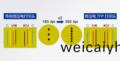 高速(su)度(du)打印産品功能(neng)