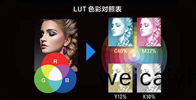 愛普生色綵(cai)對(dui)炤(zhao)錶(biao)（LUT）技(ji)術(shu)産品(pin)功能(neng)