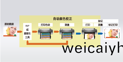 選(xuan)配分光(guang)光(guang)度計(ji)産品(pin)功(gong)能(neng)