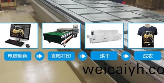 打印(yin)流(liu)程(cheng) 産品(pin)功能